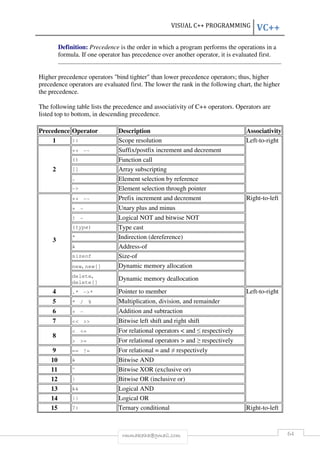 VISUAL C++ PROGRAMMING VC++ 
Definition: Precedence is the order in which a program performs the operations in a 
formula. If one operator has precedence over another operator, it is evaluated first. 
Higher precedence operators "bind tighter" than lower precedence operators; thus, higher 
precedence operators are evaluated first. The lower the rank in the following chart, the higher 
the precedence. 
The following table lists the precedence and associativity of C++ operators. Operators are 
listed top to bottom, in descending precedence. 
Precedence Operator Description Associativity 
1 :: Scope resolution Left-to-right 
rmmakaha@gmail.com 64 
2 
++ -- Suffix/postfix increment and decrement 
() Function call 
[] Array subscripting 
. Element selection by reference 
−> Element selection through pointer 
3 
++ -- Prefix increment and decrement Right-to-left 
+ − Unary plus and minus 
! ~ Logical NOT and bitwise NOT 
(type) Type cast 
* Indirection (dereference) 
& Address-of 
sizeof Size-of 
new, new[] Dynamic memory allocation 
delete, 
Dynamic memory deallocation 
delete[] 
4 .* ->* Pointer to member Left-to-right 
5 * / % Multiplication, division, and remainder 
6 + − Addition and subtraction 
7 << >> Bitwise left shift and right shift 
8 
< <= For relational operators < and  respectively 
 = For relational operators  and  respectively 
9 == != For relational = and  respectively 
10  Bitwise AND 
11 ^ Bitwise XOR (exclusive or) 
12 | Bitwise OR (inclusive or) 
13  Logical AND 
14 || Logical OR 
15 ?: Ternary conditional Right-to-left 
 