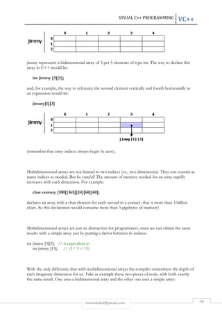 VISUAL C++ PROGRAMMING 
jimmy represents a bidimensional array of 3 per 5 elements of type 
array in C++ would be: 
int jimmy [3][5]; 
and, for example, the way to reference the second element vertically and fourth horizontally in 
an expression would be: 
jimmy[1][3] 
(remember that array indices always begin by zero). 
Multidimensional arrays are not limited to two indices (i.e., two dimensions). They can contain as 
many indices as needed. But be careful! The amount of memory need 
increases with each dimension. For example: 
char century [100][365][24][60][60]; 
declares an array with a char element for each second in a century, that is more than 3 billion 
chars. So this declaration would consume more than 3 g 
Multidimensional arrays are just an abstraction for programmers, since we can obtain the same 
results with a simple array just by putting a factor between its indices: 
int jimmy [3][5]; // is equivalent to 
int jimmy [15]; // (3 * 5 = 15) 
With the only difference that with multidimensional arrays the compiler remembers the depth of 
each imaginary dimension for us. Take as example these two pieces of code, with both exactly 
the same result. One uses a bidimensional array and the 
rmmakaha@gmail.com 
int. The way to declare this 
needed for an array rapidly 
gigabytes of memory! 
other one uses a simple array: 
VC++ 
98 
. ed  