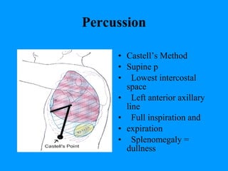 [Int. med] spleenomegaly from SIMS Lahore | PPT