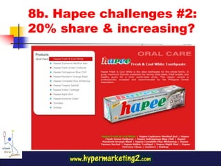8b. Hapee challenges #2:
20% share & increasing?
 