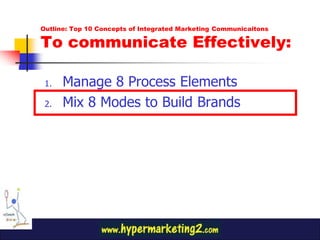 Outline: Top 10 Concepts of Integrated Marketing Communicaitons

To communicate Effectively:

 1.   Manage 8 Process Elements
 2.   Mix 8 Modes to Build Brands
 