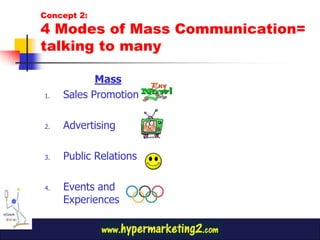 Concept 2:
4 Modes of Mass Communication=
talking to many

            Mass
1.   Sales Promotion

2.   Advertising

3.   Public Relations

4.   Events and
     Experiences
 