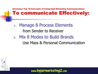 Summary: Top 10 Concepts of Integrated Marketing Communicaitons

To communicate Effectively:

 1.   Manage 8 Process Elements
        from Sender to Receiver
 2.   Mix 8 Modes to Build Brands
        Use Mass & Personal Communication
 
