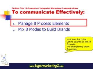 Outline: Top 10 Concepts of Integrated Marketing Communicaitons

To communicate Effectively:

 1.   Manage 8 Process Elements
 2.   Mix 8 Modes to Build Brands

                                                    Must have descriptive
                                                    Outline covering all top 10
                                                    Concepts.
                                                    This example only shows
                                                    2 concepts
 