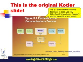 This is the original Kotler
slide!           This is a slide in Kotler handouts
                 distributed in class. Use only
                                 Slides from the handouts. You don’t
                                 Need to show this in your report.




                           From Philip Kotler’s, Marketing Management, 13th Edition
 