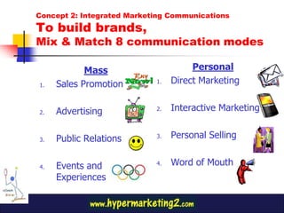 Concept 2: Integrated Marketing Communications
To build brands,
Mix & Match 8 communication modes

            Mass                      Personal
1.   Sales Promotion        1.   Direct Marketing


2.   Advertising            2.   Interactive Marketing


3.   Public Relations       3.   Personal Selling


4.   Events and             4.   Word of Mouth
     Experiences
 