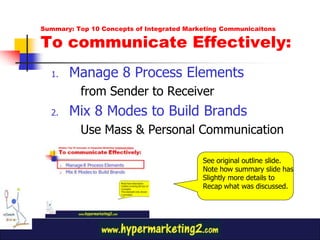 Summary: Top 10 Concepts of Integrated Marketing Communicaitons

To communicate Effectively:
  1.   Manage 8 Process Elements
          from Sender to Receiver
  2.   Mix 8 Modes to Build Brands
          Use Mass & Personal Communication

                                           See original outline slide.
                                           Note how summary slide has
                                           Slightly more details to
                                           Recap what was discussed.
 