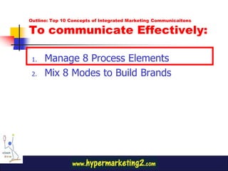 Outline: Top 10 Concepts of Integrated Marketing Communicaitons

To communicate Effectively:

 1.   Manage 8 Process Elements
 2.   Mix 8 Modes to Build Brands
 