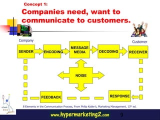 Concept 1:

 Companies need, want to
 communicate to customers.

Company                                                                                   Customer
                                        MESSAGE
SENDER            ENCODING               MEDIA                 DECODING                RECEIVER




                                            NOISE




                FEEDBACK                                                RESPONSE

 8 Elements in the Communication Process, From Philip Kotler’s, Marketing Management, 13th ed.


                                                                                9
 