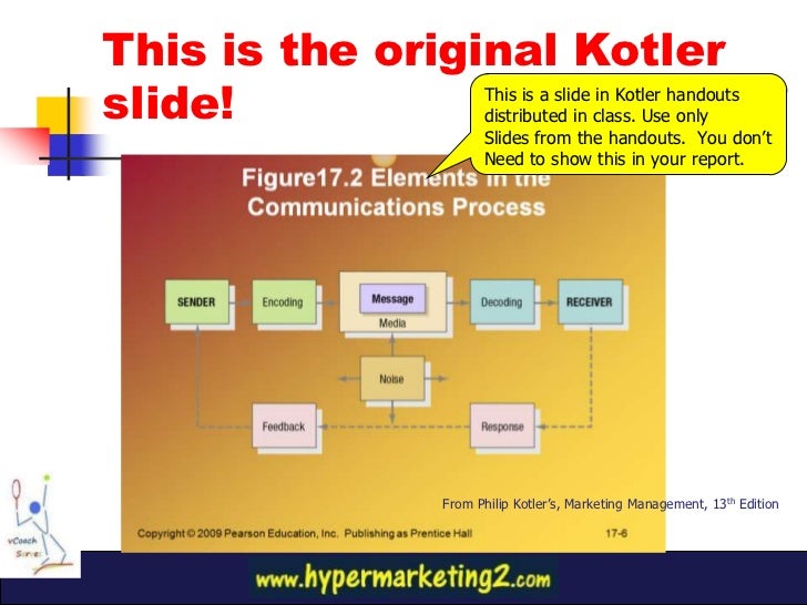 Principles Of Marketing By Philip Kotler 13Th Edition Ppt Template