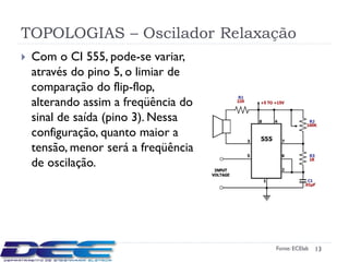 TOPOLOGIAS – Oscilador Relaxação
   Com o CI 555, pode-se variar,
    através do pino 5, o limiar de
    comparação do flip-flop,
    alterando assim a freqüência do
    sinal de saída (pino 3). Nessa
    configuração, quanto maior a
    tensão, menor será a freqüência
    de oscilação.




                                      Fonte: ECElab   13
 