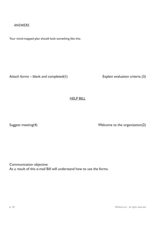 ANSWERS


Your mind-mapped plan should look something like this:




Attach forms – blank and completed(1)                           Explain evaluation criteria (3)




                                             HELP BILL




Suggest meeting(4)                                           Welcome to the organization(2)




Communication objective:
As a result of this e-mail Bill will understand how to use the forms.




p. 10                                                                    ©Vetali.com - all rights reserved
 