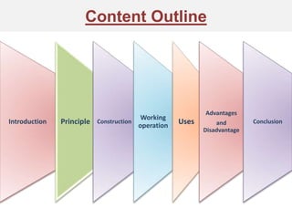 Content Outline
Introduction Principle Construction
Working
operation
Uses
Advantages
and
Disadvantage
Conclusion
 