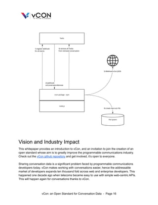 Vision and Industry Impact
This whitepaper provides an introduction to vCon, and an invitation to join the creation of an
...