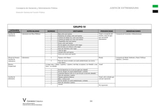Consejería de Hacienda y Administración Pública JUNTA DE EXTREMADURA
Dirección General de Función Pública
GRUPO IV
CATEGORÍA
PROFESIONAL
ESPECIALIDAD NÚMERO VESTUARIO PERIODICIDAD OBSERVACIONES
Auxiliar de
Laboratorio
Laboratorio de Obras Públicas 1 Bata color azul marino Anual, a excepción del
anorak y traje de agua
que será bienal
alternándose
Consejería de Economía e Infraestructuras
2 Pantalones de trabajo color azul marino
2 Camisas de trabajo m/c color azul marino
2 Camisas de trabajo m/l color azul marino
1 Chaquetilla color azul marino
1 Jersey color azul marino
1 Par de zapatos con refuerzo color negro
1 Par de botas con refuerzo color negro
4 Pares de calcetines color negro
1 Traje de agua
1 Anorak color azul marino
1 Gorra con visera azul marino
Oficial de Primera
Auxiliar de
Laboratorio
Laboratorio 2 Pijamas color blanco Bienal Consejería de Medio Ambiente y Rural, Políticas
Agrarias y Territorio
2 Pares de zuecos cerrados con suela antideslizante con cierres,
color blanco
Monitor
Ocupacional
A elegir entre: 2 Batas, 2 pijamas, 1 pijama y una bata, un pijama y un chándal, o una
bata y un chándal
Anual
1 Par de deportivas en el caso de optar por chándal
1 Par de calzado con suela antideslizante y aislante
2 Camisetas blancas (sólo en el caso de que se necesite chándal)
2 Pares de calcetines o pantys
Auxiliar de
enfermería
2 Pijamas sanitarios blancos Anual, salvo calzado que
será por reposición
1 Bata o rebeca azul
1 Par de calzado con suela antideslizante y aislante
2 Pares de calcetines o pantys
1 Anorak
Por reposición
V Convenio Colectivo 101
para el personal laboral
al servicio de la Junta de Extremadura
 