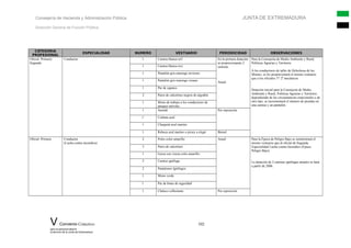 Consejería de Hacienda y Administración Pública JUNTA DE EXTREMADURA
Dirección General de Función Pública
CATEGORIA
PROFESIONAL
ESPECIALIDAD NUMERO VESTUARIO PERIODICIDAD OBSERVACIONES
Oficial Primera/
Segunda
Conductor 1 Camisa blanca m/l En la primera dotación
se proporcionarán 2
camisas
Anual
Para la Consejería de Medio Ambiente y Rural,
Políticas Agrarias y Territorio
A los conductores de taller de Helechosa de los
Montes, se les proporcionará el mismo vestuario
que a los oficiales 1ª/ 2ª mecánicos
Dotación inicial para la Consejería de Medio
Ambiente y Rural, Políticas Agrarias y Territorio:
dependiendo de las circunstancias estacionales o de
otro tipo, se incrementará el número de prendas en
una camisa y un pantalón.
1 Camisa blanca m/c
1 Pantalón gris marengo invierno
1 Pantalón gris marengo verano
1 Par de zapatos
2 Pares de calcetines negros de algodón
1 Mono de trabajo a los conductores de
parques móviles
1 Anorak Por reposición
1 Corbata azul
1 Chaqueta azul marino
1 Rebeca azul marino o jersey a elegir Bienal
Oficial Primera Conductor
(Lucha contra incendios)
2 Polos color amarillo Anual Para la Época de Peligro Bajo se suministrará el
mismo vestuario que al oficial de Segunda,
Especialidad Lucha contra Incendios (Época
Peligro Bajo)
La dotación de 2 camisas ignífugas anuales se hará
a partir de 2006.
3 Pares de calcetines
1 Gorra con visera color amarillo
2 Camisa ignífuga
2 Pantalones Ignífugos
1 Mono verde
1 Par de botas de seguridad
1 Chaleco reflectante Por reposición
V Convenio Colectivo 102
para el personal laboral
al servicio de la Junta de Extremadura
 