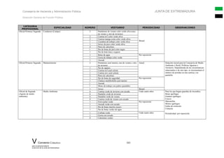 Consejería de Hacienda y Administración Pública JUNTA DE EXTREMADURA
Dirección General de Función Pública
CATEGORIA
PROFESIONAL
ESPECIALIDAD NÚMERO VESTUARIO PERIODICIDAD OBSERVACIONES
Oficial Primera/ Segunda Conductor (Campo) 2 Pantalones de verano color verde oliva (uno
de verano y otro de invierno)
Bienal
2 Camisa m/l color verde oliva
2 Camisa manga corta color verde oliva
1 Cazadora de trabajo color verde oliva
1 Jersey de pico color verde oliva
4 Pares de calcetines
1 Par de botas de piel color negro
1 Par de bota lona o segarra
1 Botas de agua Por reposición
1 Gorra de trabajo color verde
1 Anorak
Oficial Primera/ Segunda Mantenimiento 2 Pantalones azul marino, uno de verano y otro
de invierno
Anual Dotación inicial para la Consejería de Medio
Ambiente y Rural, Políticas Agrarias y
Territorio: Dependiendo de las circunstancias
estacionales o de otro tipo, se incrementará el
número de prendas en una camisa y un
pantalón.
1 Par de zapatos
1 Camisa m/l azul celeste
1 Camisa m/c azul celeste
2 Pares de calcetines
1 Par de botas de seguridad Por reposición
1 Chaleco multibolsillo azul marino
1 Anorak
1 Mono de trabajo con puños ajustables
1 Jersey Bienal
Oficial de Segunda
(Agente de medio
ambiente)
Medio Ambiente 6 Camisa verde de invierno con escudo Cada cuatro años Para los que hagan guardias de incendios:
Botas ignifugas
Guantes ignífugos
Cascos
Mascarillas
Monos ignífugos
Gafas de extinción
Cinturón
Periodicidad: por reposición
6 Pantalón verde de invierno
6 Pantalón verde de verano
8 Camisa verde de verano con escudo
1 Forro polar verde Por reposición
1 Anorak verde con escudo
1 Par de botas marrón oscuro
1 Par de botas verdes de agua
1 Corbata verde Cada cuatro años
1 Gorra con escudo
8 Calcetines verdes
V Convenio Colectivo 103
para el personal laboral
al servicio de la Junta de Extremadura
 