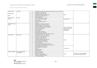 Consejería de Hacienda y Administración Pública JUNTA DE EXTREMADURA
Dirección General de Función Pública
Oficial Primera
Guarda jurado
Pastor
Oficial Primera/
Segunda
Tractorista
Agrícola
2 Pantalones de verano color verde oliva (uno de verano y otro de invierno)
Bienal
2 Camisa m/l color verde oliva
2 Camisa m/c color verde oliva
1 Cazadora de trabajo color verde oliva
1 Jersey de pico color verde oliva
4 Pares de calcetines
1 Par de botas de piel color negro
1 Par de botas de lona o segarra Por reposición
1 Botas de agua
1 Gorra de trabajo color verde
1 Anorak
Auxiliar Técnico de
Obras
1 Par de botas con refuerzo color negro
Anual, a excepción del
anorak y traje de agua
que será bienal
alternándose
1 Pantalón de vestir color azul marino
1 Camisa de trabajo m/c color azul marino
1 Camisa de trabajo m/l color azul marino
1 Jersey color azul marino
4 Pares de calcetines
1 Traje de agua
1 Anorak color azul marino
1 Chaquetilla color azul marino
1 Par de zapatos tipo botas con refuerzo color negro
Oficial Primera Piscifactoría 1 Pantalón de invierno color verde oliva
Bienal
1 Pantalón de verano color verde oliva
2 Camisa m/l color verde oliva
2 Camisa m/c color verde oliva
1 Cazadora de trabajo color verde oliva
1 Jersey de pico color verde oliva
1 Gorra de trabajo color verde oliva
4 Pares de calcetines
1 Par de botas de seguridad piel color negro
1 Par de botas de agua de caña alta color verde oliva
1 Pasamontañas color verde oliva
Por reposición
1 Traje de agua color verde oliva
1 Anorak
1 Botas vadeadoras
1 Botas poceras
Oficial de Segunda Lucha contra incendios
(Jefe de Retén)
2 Polos color amarillo
Anual
La dotación de 2 camisas ignífugas
anuales se hará a partir de 2006
3 Pares de calcetines
1 Gorra con visera amarilla
2 Camisas y pantalones ignífugos
1 Par botas de seguridad
V Convenio Colectivo 105
para el personal laboral
al servicio de la Junta de Extremadura
 