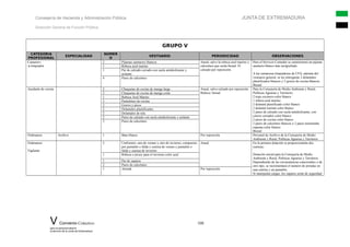Consejería de Hacienda y Administración Pública JUNTA DE EXTREMADURA
Dirección General de Función Pública
GRUPO V
CATEGORIA
PROFESIONAL
ESPECIALIDAD
NÚMER
O
VESTUARIO PERIODICIDAD OBSERVACIONES
Camarero
/a-limpiador
2 Pijamas sanitarios blancos Anual, salvo la rebeca azul marino y
calcetines que serán bienal. El
calzado por reposición.
Para el Servicio Comedor se suministrará un pijama
sanitario blanco más serigrafiado.
A las camareras-limpiadoras de CFA, además del
vestuario general, se les entregarán 2 delantales
plastificados blancos y 2 gorros de cocina blancos.
Bienal
1 Rebeca azul marino
1 Par de calzado cerrado con suela antideslizante y
aislante
4 Pares de calcetines
Ayudante de cocina 2 Chaquetas de cocina de manga larga Anual, salvo calzado por reposición.
Rebeca: bienal.
Para la Consejería de Medio Ambiente y Rural,
Políticas Agrarias y Territorio:
2 traje cocinero color blanco
1 rebeca azul marino
2 delantal plastificado color blanco
2 delantal normal color blanco
2 pares de calzado con suela antideslizante, con
cierres cerrados color blanco
2 picos de cocina color blanco
2 pares de calcetines blancos o 2 pares minimedia
espuma color blanco.
Bienal
2 Chaquetas de cocina de manga corta
1 Rebeca Azul Marino
3 Pantalones de cocina
2 Gorros y picos
2 Delantales plastificados
2 Delantales de tela
2 Pares de calzado con suela antideslizante y aislante
2 Pares de calcetines
Ordenanza Archivo 1 Bata blanca Por reposición Personal de Archivo de la Consejería de Medio
Ambiente y Rural, Políticas Agrarias y Territorio
Ordenanza
Vigilante
2 Uniformes, uno de verano y otro de invierno, compuesto
por pantalón o falda y camisa de verano y pantalón o
falda y camisa de invierno
Anual En la primera dotación se proporcionarán dos
camisas.
Dotación inicial para la Consejería de Medio
Ambiente y Rural, Políticas Agrarias y Territorio:
Dependiendo de las circunstancias estacionales o de
otro tipo, se incrementará el número de prendas en
una camisa y un pantalón.
Si manipulan cargas, los zapatos serán de seguridad
1 Rebeca o jersey para el invierno color azul
1 Par de zapatos
2 Pares de calcetines
1 Anorak Por reposición
V Convenio Colectivo 108
para el personal laboral
al servicio de la Junta de Extremadura
 