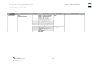 Consejería de Hacienda y Administración Pública JUNTA DE EXTREMADURA
Dirección General de Función Pública
CATEGORÍA
PROFESIONAL
ESPECIALIDAD NÚMERO VESTUARIO PERIODICIDAD OBSERVACIONES
Peón Especializado General
(Adscrito a Piscifactoría)
1 Pantalón de invierno color verde oliva Bienal
1 Pantalón de verano color verde oliva
2 Camisa m/l color verde oliva
2 Camisa m/c color verde oliva
1 Cazadora de trabajo color verde oliva
1 Jersey de pico color verde oliva
1 Gorra de trabajo color verde oliva
4 Pares calcetines
1 Par de botas de seguridad piel color negro
1 Par de botas de agua de caña alta color
verde oliva
1 Pasamontañas color verde oliva Por reposición
1 Traje de agua color verde oliva
1 Anorak
1 Botas vadeadoras
1 Botas poceras
V Convenio Colectivo 110
para el personal laboral
al servicio de la Junta de Extremadura
 