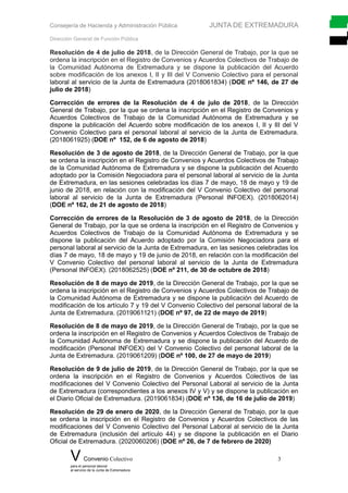 Consejería de Hacienda y Administración Pública JUNTA DE EXTREMADURA
Dirección General de Función Pública
Resolución de 4 de julio de 2018, de la Dirección General de Trabajo, por la que se
ordena la inscripción en el Registro de Convenios y Acuerdos Colectivos de Trabajo de
la Comunidad Autónoma de Extremadura y se dispone la publicación del Acuerdo
sobre modificación de los anexos I, II y III del V Convenio Colectivo para el personal
laboral al servicio de la Junta de Extremadura (2018061834) (DOE nº 146, de 27 de
julio de 2018)
Corrección de errores de la Resolución de 4 de julo de 2018, de la Dirección
General de Trabajo, por la que se ordena la inscripción en el Registro de Convenios y
Acuerdos Colectivos de Trabajo de la Comunidad Autónoma de Extremadura y se
dispone la publicación del Acuerdo sobre modificación de los anexos I, II y III del V
Convenio Colectivo para el personal laboral al servicio de la Junta de Extremadura.
(2018061925) (DOE nº 152, de 6 de agosto de 2018)
Resolución de 3 de agosto de 2018, de la Dirección General de Trabajo, por la que
se ordena la inscripción en el Registro de Convenios y Acuerdos Colectivos de Trabajo
de la Comunidad Autónoma de Extremadura y se dispone la publicación del Acuerdo
adoptado por la Comisión Negociadora para el personal laboral al servicio de la Junta
de Extremadura, en las sesiones celebradas los días 7 de mayo, 18 de mayo y 19 de
junio de 2018, en relación con la modificación del V Convenio Colectivo del personal
laboral al servicio de la Junta de Extremadura (Personal INFOEX). (2018062014)
(DOE nº 162, de 21 de agosto de 2018)
Corrección de errores de la Resolución de 3 de agosto de 2018, de la Dirección
General de Trabajo, por la que se ordena la inscripción en el Registro de Convenios y
Acuerdos Colectivos de Trabajo de la Comunidad Autónoma de Extremadura y se
dispone la publicación del Acuerdo adoptado por la Comisión Negociadora para el
personal laboral al servicio de la Junta de Extremadura, en las sesiones celebradas los
días 7 de mayo, 18 de mayo y 19 de junio de 2018, en relación con la modificación del
V Convenio Colectivo del personal laboral al servicio de la Junta de Extremadura
(Personal INFOEX). (2018062525) (DOE nº 211, de 30 de octubre de 2018)
Resolución de 8 de mayo de 2019, de la Dirección General de Trabajo, por la que se
ordena la inscripción en el Registro de Convenios y Acuerdos Colectivos de Trabajo de
la Comunidad Autónoma de Extremadura y se dispone la publicación del Acuerdo de
modificación de los artículo 7 y 19 del V Convenio Colectivo del personal laboral de la
Junta de Extremadura. (2019061121) (DOE nº 97, de 22 de mayo de 2019)
Resolución de 8 de mayo de 2019, de la Dirección General de Trabajo, por la que se
ordena la inscripción en el Registro de Convenios y Acuerdos Colectivos de Trabajo de
la Comunidad Autónoma de Extremadura y se dispone la publicación del Acuerdo de
modificación (Personal INFOEX) del V Convenio Colectivo del personal laboral de la
Junta de Extremadura. (2019061209) (DOE nº 100, de 27 de mayo de 2019)
Resolución de 9 de julio de 2019, de la Dirección General de Trabajo, por la que se
ordena la inscripción en el Registro de Convenios y Acuerdos Colectivos de las
modificaciones del V Convenio Colectivo del Personal Laboral al servicio de la Junta
de Extremadura (correspondientes a los anexos IV y V) y se dispone la publicación en
el Diario Oficial de Extremadura. (2019061834) (DOE nº 136, de 16 de julio de 2019)
Resolución de 29 de enero de 2020, de la Dirección General de Trabajo, por la que
se ordena la inscripción en el Registro de Convenios y Acuerdos Colectivos de las
modificaciones del V Convenio Colectivo del Personal Laboral al servicio de la Junta
de Extremadura (inclusión del artículo 44) y se dispone la publicación en el Diario
Oficial de Extremadura. (2020060206) (DOE nº 26, de 7 de febrero de 2020)
V Convenio Colectivo 3
para el personal laboral
al servicio de la Junta de Extremadura
 
