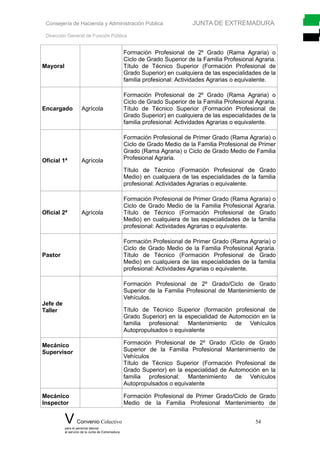 Consejería de Hacienda y Administración Pública JUNTA DE EXTREMADURA
Dirección General de Función Pública
Mayoral
Formación Profesional de 2º Grado (Rama Agraria) o
Ciclo de Grado Superior de la Familia Profesional Agraria.
Título de Técnico Superior (Formación Profesional de
Grado Superior) en cualquiera de las especialidades de la
familia profesional: Actividades Agrarias o equivalente.
Encargado Agrícola
Formación Profesional de 2º Grado (Rama Agraria) o
Ciclo de Grado Superior de la Familia Profesional Agraria.
Título de Técnico Superior (Formación Profesional de
Grado Superior) en cualquiera de las especialidades de la
familia profesional: Actividades Agrarias o equivalente.
Oficial 1ª Agrícola
Formación Profesional de Primer Grado (Rama Agraria) o
Ciclo de Grado Medio de la Familia Profesional de Primer
Grado (Rama Agraria) o Ciclo de Grado Medio de Familia
Profesional Agraria.
Título de Técnico (Formación Profesional de Grado
Medio) en cualquiera de las especialidades de la familia
profesional: Actividades Agrarias o equivalente.
Oficial 2ª Agrícola
Formación Profesional de Primer Grado (Rama Agraria) o
Ciclo de Grado Medio de la Familia Profesional Agraria.
Título de Técnico (Formación Profesional de Grado
Medio) en cualquiera de las especialidades de la familia
profesional: Actividades Agrarias o equivalente.
Pastor
Formación Profesional de Primer Grado (Rama Agraria) o
Ciclo de Grado Medio de la Familia Profesional Agraria.
Título de Técnico (Formación Profesional de Grado
Medio) en cualquiera de las especialidades de la familia
profesional: Actividades Agrarias o equivalente.
Jefe de
Taller
Formación Profesional de 2º Grado/Ciclo de Grado
Superior de la Familia Profesional de Mantenimiento de
Vehículos.
Título de Técnico Superior (formación profesional de
Grado Superior) en la especialidad de Automoción en la
familia profesional: Mantenimiento de Vehículos
Autopropulsados o equivalente
Mecánico
Supervisor
Formación Profesional de 2º Grado /Ciclo de Grado
Superior de la Familia Profesional Mantenimiento de
Vehículos
Título de Técnico Superior (Formación Profesional de
Grado Superior) en la especialidad de Automoción en la
familia profesional: Mantenimiento de Vehículos
Autopropulsados o equivalente
Mecánico
Inspector
Formación Profesional de Primer Grado/Ciclo de Grado
Medio de la Familia Profesional Mantenimiento de
V Convenio Colectivo 54
para el personal laboral
al servicio de la Junta de Extremadura
 