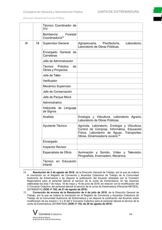 Consejería de Hacienda y Administración Pública JUNTA DE EXTREMADURA
Dirección General de Función Pública
Técnico Coordinador de
ITV
Bombero/a Forestal
Coordinador/a34
III 18 Supervisor General Agropecuaria, Piscifactoría, Laboratorio,
Laboratorio de Obras Públicas.
Encargado General de
Carreteras
Jefe de Administración
Técnico Práctico de
Obras y Proyectos
Jefe de Taller
Verificador
Mecánico Supervisor
Jefe de Conservación
Jefe de Parque Móvil
Administrativo
Intérprete de Lenguaje
de Signos
Analista Enología y Viticultura, Laboratorio Agrario,
Laboratorio de Obras Públicas.
Ayudante Técnico Agrícola, Laboratorio, Enología y Viticultura,
Control de Compras, Informática, Educación
Física, Laboratorio de Aguas, Transportes,
Obras, Dinamizador/a Juvenil.35
Encargado
Inspector Revisor
Especialista de Oficio Iluminación y Sonido, Vídeo y Televisión,
Pirografista, Invernadero, Mecánica.
Técnico en Educación
Infantil
34 Resolución de 3 de agosto de 2018, de la Dirección General de Trabajo, por la que se ordena
la inscripción en el Registro de Convenios y Acuerdos Colectivos de Trabajo de la Comunidad
Autónoma de Extremadura y se dispone la publicación del Acuerdo adoptado por la Comisión
Negociadora para el personal laboral al servicio de la Junta de Extremadura, en las sesiones
celebradas los días 7 de mayo, 18 de mayo y 19 de junio de 2018, en relación con la modificación del
V Convenio Colectivo del personal laboral al servicio de la Junta de Extremadura (Personal INFOEX).
(2018062014) (DOE nº 162, de 21 de agosto de 2018)
35 Corrección de errores de la Resolución de 4 de julio de 2018, de la Dirección General de
Trabajo, por la que se ordena la inscripción en el Registro de Convenios y Acuerdos Colectivos de
Trabajo de la Comunidad Autónoma de Extremadura y se dispone la publicación del Acuerdo sobre
modificación de los anexos I, II y III del V Convenio Colectivo para el personal laboral al servicio de la
Junta de Extremadura (2018061925) (DOE nº 152, de 26 de agosto de 2018)
V Convenio Colectivo 64
para el personal laboral
al servicio de la Junta de Extremadura
 