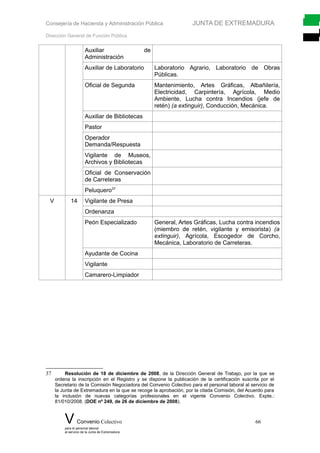 Consejería de Hacienda y Administración Pública JUNTA DE EXTREMADURA
Dirección General de Función Pública
Auxiliar de
Administración
Auxiliar de Laboratorio Laboratorio Agrario, Laboratorio de Obras
Públicas.
Oficial de Segunda Mantenimiento, Artes Gráficas, Albañilería,
Electricidad, Carpintería, Agrícola, Medio
Ambiente, Lucha contra Incendios (jefe de
retén) (a extinguir), Conducción, Mecánica.
Auxiliar de Bibliotecas
Pastor
Operador
Demanda/Respuesta
Vigilante de Museos,
Archivos y Bibliotecas
Oficial de Conservación
de Carreteras
Peluquero37
V 14 Vigilante de Presa
Ordenanza
Peón Especializado General, Artes Gráficas, Lucha contra incendios
(miembro de retén, vigilante y emisorista) (a
extinguir), Agrícola, Escogedor de Corcho,
Mecánica, Laboratorio de Carreteras.
Ayudante de Cocina
Vigilante
Camarero-Limpiador
37 Resolución de 18 de diciembre de 2008, de la Dirección General de Trabajo, por la que se
ordena la inscripción en el Registro y se dispone la publicación de la certificación suscrita por el
Secretario de la Comisión Negociadora del Convenio Colectivo para el personal laboral al servicio de
la Junta de Extremadura en la que se recoge la aprobación, por la citada Comisión, del Acuerdo para
la inclusión de nuevas categorías profesionales en el vigente Convenio Colectivo. Expte.:
81/010/2008. (DOE nº 249, de 26 de diciembre de 2008).
V Convenio Colectivo 66
para el personal laboral
al servicio de la Junta de Extremadura
 