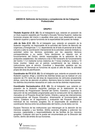 Consejería de Hacienda y Administración Pública JUNTA DE EXTREMADURA
Dirección General de Función Pública
ANEXO III: Definición de funciones y competencias de las Categorías
Profesionales
GRUPO I
Titulado Superior (C.D. 22): Es el trabajador/a que, estando en posesión de
un título superior expedido por Facultad o Escuela Técnica Superior, realiza las
funciones propias del mismo o aquellas otras para cuyo desempeño se exija
titulación superior y ejerce funciones de la especialidad del puesto de trabajo.
Jefe de Sala (C.D. 22): Es el trabajador que, estando en posesión de la
titulación requerida, es responsable de la actividad del Centro de Atención de
Urgencias y Emergencias 1.1.2, dependiendo de él todo el personal de la Sala.
Llevará a cabo la coordinación intersectorial de la actividad, estando limitada su
autoridad sobre los técnicos sectoriales por los aspectos técnicos
correspondientes a su sector. Toma decisiones en relación con el
funcionamiento del Centro, siendo responsables de la aplicación de los
protocolos establecidos. Da cobertura a las 8.760 horas/año de funcionamiento
del Centro 1.1.2 mediante turnos rotatorios de 7 horas (mañana y tarde) y 10
horas (noche). Velará por el estricto cumplimiento de las órdenes e
instrucciones para el servicio. Coordinar y desarrollar, asistidos por los
Operadores de Demanda en funciones de ayuda al Jefe de Sala, la actividad
propia del área de planificación.
Coordinador de ITV (C.D. 22): Es el trabajador que, estando en posesión de la
titulación superior, dirige y coordina las distintas tareas que se realizan en una
estación de ITV, tanto las del área de inspecciones de vehículos propiamente
dichas, como las de atención al público. Asimismo tiene la misión de examinar
los distintos documentos necesarios en cada una de las distintas inspecciones.
Coordinador Socioeducativo (C.D. 22): Es el trabajador que, estando en
posesión de la titulación requerida, participa en la elaboración de los
instrumentos de Programación General del Centro. Coordina y supervisa la
ejecución de las actividades programadas para la consecución de los objetivos
marcados en el Proyecto Anual del Centro. Orienta y apoya las intervenciones
socioeducativas del Equipo Educativo, dinamizando el funcionamiento del
mismo. Colabora en el seguimiento y evaluación del Proyecto Educativo
Individual de los menores acogidos. Es el responsable de establecer la
coordinación técnica entre los profesionales del Centro y la de éstos con los
Equipos Técnicos de las instituciones que intervengan en la atención de los
menores acogidos y sus familias. Arbitra acciones dirigidas a potenciar los
recursos, capacidades y responsabilidades de las familias de los menores
acogidos. Cualquier otra que le pueda ser encomendada por la Dirección del
Centro, dentro del ámbito de sus funciones.
V Convenio Colectivo 67
para el personal laboral
al servicio de la Junta de Extremadura
 