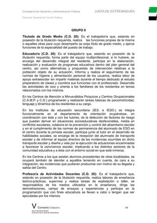 Consejería de Hacienda y Administración Pública JUNTA DE EXTREMADURA
Dirección General de Función Pública
GRUPO II
Titulado de Grado Medio (C.D. 20): Es el trabajador/a que, estando en
posesión de la titulación requerida, realiza las funciones propias de la misma
o aquellas otras para cuyo desempeño se exija título de grado medio, y ejerce
funciones de la especialidad del puesto de trabajo.
Educador/a (C.D. 20): Es el trabajador/a que, estando en posesión de la
titulación requerida, forma parte del equipo multiprofesional, si lo hubiere, se
encarga del desarrollo integral del residente, participa en la elaboración,
realización y evaluación de programas educativos dentro del plan general del
centro, así como alternativas y propuestas de intervención relativas a la
población objeto de su actuación. Informa y realiza el seguimiento de las
normas de higiene y alimentación personal de los usuarios, realiza labor de
apoyo extraescolar sin impartir materias durante el tiempo dedicado al estudio
preparatorio de clases y coordina sus funciones con el profesorado. Desarrolla
las actividades de ocio y orienta a los familiares de los residentes en temas
relacionados con los mismos.
En los Centros de Atención a Minusválidos Psíquicos y Centros Ocupacionales
(C.A.M.P. y C.O.) programarán y realizarán tareas básicas de psicomotricidad,
lenguaje y dinámica de los residentes a su cargo.
En los Institutos de educación secundaria (IES. e IESO.) se integra
funcionalmente en el departamento de orientación ocupándose, en
coordinación con éste y con los tutores, de la detección de factores de riesgo
que puedan derivar en situaciones socioeducativas desfavorables, media en
conflictos escolares, colabora en la prevención y control del absentismo escolar
y en el cumplimiento de las normas de permanencia del alumnado de ESO en
el centro durante la jornada escolar, participa junto al tutor en el desarrollo de
habilidades sociales, se encarga de la recepción del alumnado de transporte
escolar y de informar al equipo directivo de las incidencias ocurridas en dicho
transporte escolar y diseña y vela por la ejecución de actuaciones encaminadas
a favorecer la convivencia escolar, implicando a los distintos sectores de la
comunidad educativa y a ésta con el entorno social en que está inmersa.
En los Centros a los que asistan alumnos procedentes de otras localidades, se
ocupará también de atender a aquéllos teniendo en cuenta, de cara a su
integración, las incidencias que pudieran producirse con motivo de su llegada y
salida del Centro.
Profesor/a de Actividades Docentes (C.D. 20): Es el trabajador/a que,
estando en posesión de la titulación requerida, realiza labores de enseñanza
teórico-prácticas, supervisa y realiza tareas de explotación o taller, se
responsabiliza de los medios utilizados en la enseñanza, dirige las
demostraciones, campo de ensayos y experiencias y participa en la
programación que con fines educativos se lleven a cabo o tengan que ser
ejecutadas por los mismos.
V Convenio Colectivo 68
para el personal laboral
al servicio de la Junta de Extremadura
 