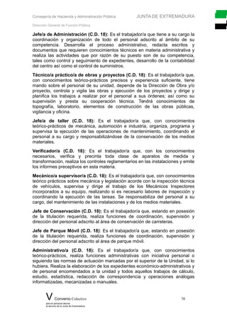 Consejería de Hacienda y Administración Pública JUNTA DE EXTREMADURA
Dirección General de Función Pública
Jefe/a de Administración (C.D. 18): Es el trabajador/a que tiene a su cargo la
coordinación y organización de todo el personal adscrito al ámbito de su
competencia. Desarrolla el proceso administrativo, redacta escritos y
documentos que requieren conocimientos técnicos en materia administrativa y
realiza las actividades que por razón de su puesto son de su competencia,
tales como control y seguimiento de expedientes, desarrollo de la contabilidad
del centro así como el control de suministros.
Técnico/a práctico/a de obras y proyectos (C.D. 18): Es el trabajador/a que,
con conocimientos teórico-prácticos precisos y experiencia suficiente, tiene
mando sobre el personal de su unidad, depende de la Dirección de Obra y/o
proyecto, controla y vigila las obras y ejecución de los proyectos y dirige y
planifica los trabajos a realizar por el personal a sus órdenes; así como su
supervisión y presta su cooperación técnica. Tendrá conocimientos de
topografía, laboratorio, elementos de construcción de las obras públicas,
vigilancia y oficina.
Jefe/a de taller (C.D. 18): Es el trabajador/a que, con conocimientos
teórico-prácticos de mecánica, automoción e industria, organiza, programa y
supervisa la ejecución de las operaciones de mantenimiento, coordinando el
personal a su cargo y responsabilizándose de la conservación de los medios
materiales.
Verificador/a (C.D. 18): Es el trabajador/a que, con los conocimientos
necesarios, verifica y precinta toda clase de aparatos de medida y
transformación, realiza los controles reglamentarios en las instalaciones y emite
los informes preceptivos en esta materia.
Mecánico/a supervisor/a (C.D. 18): Es el trabajador/a que, con conocimientos
teórico prácticos sobre mecánica y legislación acorde con la inspección técnica
de vehículos, supervisa y dirige el trabajo de los Mecánicos Inspectores
incorporados a su equipo, realizando si es necesario labores de inspección y
coordinando la ejecución de las tareas. Se responsabiliza del personal a su
cargo, del mantenimiento de las instalaciones y de los medios materiales.
Jefe de Conservación (C.D. 18): Es el trabajador/a que, estando en posesión
de la titulación requerida, realiza funciones de coordinación, supervisión y
dirección del personal adscrito al área de conservación de carreteras.
Jefe de Parque Móvil (C.D. 18): Es el trabajador/a que, estando en posesión
de la titulación requerida, realiza funciones de coordinación, supervisión y
dirección del personal adscrito al área de parque móvil.
Administrativo/a (C.D. 18): Es el trabajador/a que, con conocimientos
teórico-prácticos, realiza funciones administrativas con iniciativa personal o
siguiendo las normas de actuación marcadas por el superior de la Unidad, si lo
hubiera. Realiza la elaboración de los expedientes económico-administrativos y
de personal encomendados a la unidad y todos aquellos trabajos de cálculo,
estudio, estadística, redacción de correspondencia y operaciones análogas
informatizadas, mecanizadas o manuales.
V Convenio Colectivo 70
para el personal laboral
al servicio de la Junta de Extremadura
 