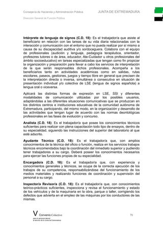 Consejería de Hacienda y Administración Pública JUNTA DE EXTREMADURA
Dirección General de Función Pública
Intérprete de lenguaje de signos (C.D. 18): Es el trabajador/a que asiste al
beneficiario en relación con las tareas de su vida diaria relacionadas con la
interacción y comunicación con el entorno que no pueda realizar por sí mismo a
causa de su discapacidad auditiva y/o sordoceguera. Colabora con el equipo
de profesionales (audición y lenguaje, pedagogía terapéutica, orientador,
profesores tutores o de área, educador, Ate-Cuidador u otros profesionales del
ámbito socioeducativo) en tareas especializadas que tengan como fin propiciar
la organización y preparación para llevar a cabo los servicios de interpretación
de la que serán responsables dichos profesionales. Acompaña a los
beneficiarios tanto en actividades académicas como en salidas, rutas
escolares, paseos, gestiones, juegos y tiempo libre en general que precisen de
la interpretación directa o inversa, simultánea o consecutiva en situación de
presentación individual y/o colectiva de LSE (lengua de signos española) a
lengua oral o viceversa.
Aplicará las distintas formas de expresión en LSE, SSI y diferentes
modalidades de comunicación utilizadas por los posibles usuarios,
adaptándolas a las diferentes situaciones comunicativas que se produzcan en
los distintos centros e instituciones educativas de la comunidad autónoma de
Extremadura, participando, del mismo modo, en la organización y desarrollo de
las actividades que tengan lugar de acuerdo con las normas deontológicas
profesionales en las fases de evolución y concurso.
Analista (C.D. 18): Es el trabajador/a que posee los conocimientos técnicos
suficientes para realizar con plena capacitación todo tipo de ensayos, dentro de
su especialidad, siguiendo las instrucciones del superior del laboratorio al que
esté adscrito.
Ayudante Técnico (C.D. 18): Es el trabajador/a que, con amplios
conocimientos de la técnica del oficio o función, realiza en los servicios trabajos
técnicos encomendados bajo la coordinación del inmediato superior y pudiendo
tener trabajadores a su cargo. Deberá poseer los conocimientos necesarios
para ejercer las funciones propias de su especialidad.
Encargado/a (C.D. 18): Es el trabajador/a que, con experiencia y
conocimientos generales y técnicos, se ocupa de la correcta ejecución de los
trabajos de su competencia, responsabilizándose del funcionamiento de los
medios materiales y realizando funciones de coordinación y supervisión del
personal a su cargo.
Inspector/a Revisor/a (C.D. 18): Es el trabajador/a que, con conocimientos
teórico-prácticos suficientes, inspecciona y revisa el funcionamiento y estado
de los vehículos y de la maquinaria en la obra, parque o taller, corrigiendo los
defectos que advierta en el empleo de las máquinas por los conductores de las
mismas.
V Convenio Colectivo 71
para el personal laboral
al servicio de la Junta de Extremadura
 
