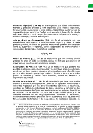 Consejería de Hacienda y Administración Pública JUNTA DE EXTREMADURA
Dirección General de Función Pública
Práctico/a Topógrafo (C.D. 18): Es el trabajador/a que posee conocimientos
teóricos y prácticos precisos y está capacitado para efectuar replanteos,
levantamientos, nivelaciones y otros trabajos topográficos auxiliares bajo la
supervisión de sus superiores. Realiza en el gabinete el desarrollo del cálculo
del trabajo efectuado en el campo. Será responsable del personal a su cargo,
cuidando del equipo material a él asignado.
Jefe de Grupo de Conservación (C.D. 18): Es el trabajador/a que, con
conocimientos teórico-prácticos sobre carreteras, organiza y dirige, de modo
personal y directo, las tareas del grupo de trabajadores que tiene a su cargo así
como su supervisión y vigilancia, siendo responsable del mantenimiento y
conservación de los medios materiales a su cargo.
GRUPO IV39
Oficial de Primera (C.D. 16): Es el trabajador/a que, con dominio teórico
práctico del oficio en cada especialidad, ejecuta los trabajos que requieren el
mayor esmero y destreza con rendimiento correcto.
Encargado/a de Almacén (C.D. 16): Es el trabajador/a que gestiona los
pedidos de almacén, recibe los materiales y los distribuye a las dependencias,
registra en los libros correspondientes, o a través del programa informático que
proceda, el movimiento que se haya producido durante la jornada, redacta los
partes de entradas y salidas, hace inventario, control de existencia y
seguimiento de pedidos.
Monitor Ocupacional (C.D. 16): Es el trabajador/a que tiene como misión
informar al equipo multidisciplinar del Centro de las aptitudes, motivaciones y
conductas registradas por los drogodependientes sometidos a tratamiento,
constatar las habilidades individuales de éstos, programar y participar en las
tareas ocupacionales diseñadas para su ejecución, en los sistemas de registros
de actividad que se diseñan por parte del equipo multidisciplinar y en la
actividad cotidiana de los drogodependientes sometidos a tratamiento,
dispensa los medicamentos prescritos por los superiores y todas aquellas otras
tareas básicas asistenciales y de recuperación de habilidades sociales, de
39 Por Acuerdo de 17 de noviembre de 2008 de la Comisión Paritaria del V Convenio Colectivo para
el personal laboral al servicio de la Junta de Extremadura para la inclusión de nuevas categorías
profesionales en el V Convenio Colectivo, al traspasarse mediante los Decretos 132/2008 y 133/2008,
ambos de 30 de junio, a la Comunidad Autónoma de Extremadura los medios personales,
económicos y materiales del Hospital Psiquiátrico “Adolfo Díaz Ambrona” de Mérida y del Complejo
Sanitario Provincial de Plasencia, respectivamente, en su apartado segundo se estableció: “Las
funciones correspondientes a la nueva categoría profesional de Peluquero, serán las que venían
realizando el personal transferido en la administración de origen, en tanto se proceda a su regulación
en el VI Convenio Colectivo para el personal laboral al servicio de la Junta de Extremadura”.
V Convenio Colectivo 73
para el personal laboral
al servicio de la Junta de Extremadura
 