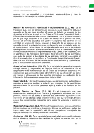 Consejería de Hacienda y Administración Pública JUNTA DE EXTREMADURA
Dirección General de Función Pública
acuerdo con su capacidad y conocimiento teórico-prácticos y bajo la
dependencia de los equipos multidisciplinares.
Monitor de Actividades Formativas Complementarias (C.D. 16): Es el
trabajador que, con los conocimientos adecuados para impartir la actividad
concreta por la que haya accedido al puesto de trabajo, se encarga de las
siguientes actividades: impartir en los Colegios Públicos de Educación Infantil y
Primaria las enseñanzas relacionadas directamente con la actividad concreta
por la que haya accedido a su puesto de trabajo en la jornada de tarde,
conocer el proyecto educativo del Centro y programar los objetivos de su
actividad en función del mismo, preparar el desarrollo de las sesiones en las
que debe impartir la actividad concreta por la que ha sido contratado, velar por
el mantenimiento del ambiente de trabajo adecuado en el aula o espacio en
que imparta su actividad, mantenerse en contacto con el Coordinador Adjunto
de Actividades Formativas Complementarias de su Centro, o en su defecto, con
el Coordinador de Actividades del Colegio, llevar el control de los alumnos/as
que cada día asisten a las clases de su actividad, transmitir esos datos al
Coordinador Adjunto o en su defecto al Coordinador de Actividades del Colegio,
colaborar con el Centro, en la medida de sus características y posibilidades,
para la realización de actividades diferentes.
Operador/a de Informática (C.D. 16): Es el trabajador/a que realiza tareas de
manejo, control y seguimiento en equipos básicos de informática. Es el
responsable de la materialización de las tareas de explotación adscritas a los
ordenadores que gestiona la unidad administrativa de su adscripción así como
del manejo y almacenaje de los soportes informáticos de grabación de la
información de los servidores que gestiona dicha unidad.
Socorrista (C.D. 16): Es el trabajador/a que, con conocimientos suficientes en
natación y primeros auxilios y estando en posesión de la acreditación
correspondiente de socorrista, previene, vigila y auxilia a los bañistas en las
piscinas.
Auxiliar Técnico de Obras (C.D. 16): Es el trabajador/a que, con
conocimientos teórico-prácticos precisos y experiencia suficiente en obras
públicas, realiza en las obras o servicios sus actividades, ayudando a sus
superiores en las labores a ellos encomendadas y bajo su supervisión. Deberá
poseer los conocimientos necesarios para ejercer la vigilancia y control de
obras.
Mecánico/a Inspector/a (C.D. 16): Es el trabajador/a que, con conocimientos
teórico-prácticos de mecánica e inspección técnica de vehículos, realiza las
inspecciones bajo la supervisión del técnico competente, manejando los
equipos de inspección e interpretando los resultados.
Cocinero/a (C.D. 16): Es el trabajador/a que realiza la transformación culinaria
de los alimentos, adoptando las medidas de higiene necesarias tanto en la
V Convenio Colectivo 74
para el personal laboral
al servicio de la Junta de Extremadura
 