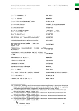 Consejería de Hacienda y Administración Pública JUNTA DE EXTREMADURA
Dirección General de Función Pública
C.R. “LA GRANADILLA” BADAJOZ
C.R. “EL PRADO” MÉRIDA
C.R. “CONVENTO SAN FRANCISCO” PLASENCIA
C.R. “FELIPE TRIGO” VILLANUEVA DE LA SERENA
C.R. “CERVANTES” CÁCERES
C.R. “JARAIZ DE LA VERA” JARAIZ DE LA VERA
C.R. “EL CUARTILLO” CÁCERES
CENTRO DE DÍA “FRANCISCO CHANCLÓN” CÁCERES
RESIDENCIA UNIVERSITARIA "JUAN XXIII" BADAJOZ
RESIDENCIA UNIVERSTARIA “COMPLEJO
EDUCATIVO”
PLASENCIA
RESIDENCIA UNIVERSITARIA "DIEGO MUÑOZ
TORRERO"
CÁCERES
RESIDENCIA UNIVERSITARIA "MARIO ROSSO DE
LUNA"
CÁCERES
RESIDENCIA DE "HERVÁS" HERVÁS
CIUDAD DEPORTIVA. CÁCERES
CASA DE LA MUJER CÁCERES
CENTRO SOCIOSANITARIO43
MÉRIDA
C.R. “EL VALLE”44
MONTIJO
C.R. “JUAN CARLOS RODRIGUEZ IBARRA”45
VILLAFRANCA DE LOS BARROS
C.R. “LOS PINOS”46
PLASENCIA
CENTRO DE DÍA “MORALEJA”47
MORALEJA
43 Acuerdo de 17 de febrero de 2010 de la Comisión Paritaria del V Convenio Colectivo para el personal
laboral de la Junta de Extremadura, en relación con las condiciones de trabajo de los empleados
públicos adscritos a los centros sociosanitarios de Mérida y Plasencia (Punto Tercero).
44 Acuerdo de la Comisión Paritaria del V Convenio Colectivo para el personal laboral al servicio de la
Junta de Extremadura de 22 de enero de 2010.
45 Acuerdo de la Comisión Paritaria del V Convenio Colectivo para el personal laboral al servicio de la
Junta de Extremadura de 22 de enero de 2010.
46 Acuerdo de la Comisión Paritaria del V Convenio Colectivo para el personal laboral al servicio de la
Junta de Extremadura de 22 de enero de 2010.
47 Acuerdo de la Comisión Paritaria del V Convenio Colectivo para el personal laboral al servicio de la
Junta de Extremadura de 22 de enero de 2010.
V Convenio Colectivo 80
para el personal laboral
al servicio de la Junta de Extremadura
 