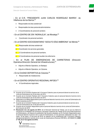 Consejería de Hacienda y Administración Pública JUNTA DE EXTREMADURA
Dirección General de Función Pública
- En el C.R. “PRESIDENTE JUAN CARLOS RODRÍGUEZ IBARRA”, de
Villafranca de los Barros:54
• Responsable de área asistencial
• Responsable de área personal-administrativa
• 2 Coordinadores de personal sanitario
- En el CENTRO DE DÍA “MORALEJA”, de Moraleja:55
• Coordinador de personal sanitario
- En el CENTRO SOCIOSANITARIO “ADOLFO DÍAZ AMBRONA” de Mérida:56
• Responsable del área asistencial
• Coordinador de servicios generales
• 2 Coordinadores de personal sanitario
• 4 Coordinadores de personal auxiliar de enfermería
- En el PLAN DE EMERGENCIAS DE CARRETERAS (Dirección
Operativa-Dirección General de Infraestructuras):57
• Adjunto al Mando Operativo, en Badajoz
• Adjunto al Mando Operativo, en Cáceres
- En la CIUDAD DEPORTIVA de Cáceres:58
• Responsable de instalaciones
- En el CENTRO OPERATIVO REGIONAL INFOEX:59
• 6 Coordinadores regionales
54 Acuerdo de la Comisión Paritaria del V Convenio Colectivo para el personal laboral al servicio de la
Junta de Extremadura de 22 de enero de 2010.
55 Acuerdo de la Comisión Paritaria del V Convenio Colectivo para el personal laboral al servicio de la
Junta de Extremadura de 22 de enero de 2010.
56 Negociado en la Mesa Negociadora para el personal laboral al servicio de la Junta de Extremadura de
30 de noviembre de 2017.
57 Acuerdo de la Comisión Paritaria del V Convenio Colectivo para el personal laboral al servicio de la
Junta de Extremadura de 12 de julio de 2010.
58 Acuerdo de la Comisión Negociadora para el personal laboral al servicio de la Junta de Extremadura
de 6 de junio de 2016
59 Resolución de 3 de agosto de 2018, de la Dirección General de Trabajo, por la que se ordena la
inscripción en el Registro de Convenios y Acuerdos Colectivos de Trabajo de la Comunidad Autónoma
de Extremadura y se dispone la publicación del Acuerdo adoptado por la Comisión Negociadora para
el personal laboral al servicio de la Junta de Extremadura, en las sesiones celebradas los días 7 de
mayo, 18 de mayo y 19 de junio de 2018, en relación con la modificación del V Convenio Colectivo
del personal laboral al servicio de la Junta de Extremadura (Personal INFOEX). (2018062014) (DOE
nº 162, de 21 de agosto de 2018)
V Convenio Colectivo 83
para el personal laboral
al servicio de la Junta de Extremadura
 