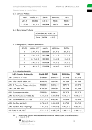 Consejería de Hacienda y Administración Pública JUNTA DE EXTREMADURA
Dirección General de Función Pública
L.3.- Jornada Partida:
TIPO ANUAL+EXT ANUAL MENSUAL PACE
L3.1 JP 989,52 € 848,16 € 70,68 € 70,68 €
L3.2 JP2 1.383,48 € 1.185,84 € 98,92 € 98,92 €
L.4.- Domingos y Festivos:
GRUPO UNIDAD HORA D/F
Todos 34,06 € 4,55 €
L.5.- Peligrosidad, Toxicidad, Penosidad:
GRUPO ANUAL+EXT ANUAL MENSUAL EXTRA
I 3.094,70 € 2.652,60 € 221,05 € 221,05 €
II 2.481,78 € 2.127,24 € 177,27 € 177,27 €
III 2.175,32 € 1.864,56 € 155,38 € 155,38 €
IV 2.052,54 € 1.759,32 € 146,61 € 146,61 €
V 1.943,62 € 1.665,96 € 138,83 € 138,83 €
L.6.- Libre Designación:
L.6.1.- Puestos de dirección: ANUAL+EXT ANUAL MENSUAL PACE
L6.1.1 Centros de 24 horas: 7.798,98 € 6.684,84 € 557,07 € 557,07 €
L6.1.2 Otros Centros menos 24h: 4.299,26 € 3.685,08 € 307,09 € 307,09 €
L6.1.3 C. Prevención Riesgos Laborales: 7.798,98 € 6.684,84 € 55707 € 557,07 €
L6.1.4 Com. activ. clasif.: 4.299,26 € 3.685,08 € 307,09 € 307,09 €
L6.1.5 Ctro. proceso de datos: 7.798,98 € 6.684,84 € 557,07 € 557,07 €
L6.1.6 Dtor. G.Residencia + 300C (S): 15.107,68 € 12.949,44 € 1.079,12 € 1.079,12 €
L6.1.7 Dtor. Residencia - 300C (E): 10.477,32 € 8.980,56 € 748,38 € 748,38 €
L6.1.8 Dtor. Res. Mérida (L): 12.792,36 € 10.964,88 € 913,74 € 913,74 €
L6.1.9 Dtor. Res. Asis. Felipe Trigo 14.887,32 € 12.760,56 € 1.063,38 € 1.063,38 €
L6.1.10 Dtor. C.U.E. 11260
19.127,22 € 16.394,76 € 1.366,23 € 1.366,23 €
60 Acuerdo de la Comisión Negociadora del personal laboral al servicio de la Junta de Extremadura
de 14 marzo de 2013
V Convenio Colectivo 86
para el personal laboral
al servicio de la Junta de Extremadura
 