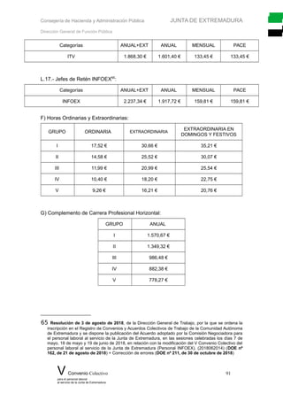 Consejería de Hacienda y Administración Pública JUNTA DE EXTREMADURA
Dirección General de Función Pública
Categorías ANUAL+EXT ANUAL MENSUAL PACE
ITV 1.868,30 € 1.601,40 € 133,45 € 133,45 €
L.17.- Jefes de Retén INFOEX65
:
Categorías ANUAL+EXT ANUAL MENSUAL PACE
INFOEX 2.237,34 € 1.917,72 € 159,81 € 159,81 €
F) Horas Ordinarias y Extraordinarias:
GRUPO ORDINARIA EXTRAORDINARIA
EXTRAORDINARIA EN
DOMINGOS Y FESTIVOS
I 17,52 € 30,66 € 35,21 €
II 14,58 € 25,52 € 30,07 €
III 11,99 € 20,99 € 25,54 €
IV 10,40 € 18,20 € 22,75 €
V 9,26 € 16,21 € 20,76 €
G) Complemento de Carrera Profesional Horizontal:
GRUPO ANUAL
I 1.570,67 €
II 1.349,32 €
III 986,48 €
IV 882,38 €
V 778,27 €
65 Resolución de 3 de agosto de 2018, de la Dirección General de Trabajo, por la que se ordena la
inscripción en el Registro de Convenios y Acuerdos Colectivos de Trabajo de la Comunidad Autónoma
de Extremadura y se dispone la publicación del Acuerdo adoptado por la Comisión Negociadora para
el personal laboral al servicio de la Junta de Extremadura, en las sesiones celebradas los días 7 de
mayo, 18 de mayo y 19 de junio de 2018, en relación con la modificación del V Convenio Colectivo del
personal laboral al servicio de la Junta de Extremadura (Personal INFOEX). (2018062014) (DOE nº
162, de 21 de agosto de 2018) + Corrección de errores (DOE nº 211, de 30 de octubre de 2018)
V Convenio Colectivo 91
para el personal laboral
al servicio de la Junta de Extremadura
 