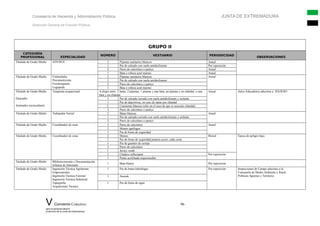 Consejería de Hacienda y Administración Pública JUNTA DE EXTREMADURA
Dirección General de Función Pública
GRUPO II
CATEGORÍA
PROFESIONAL ESPECIALIDAD
NÚMERO VESTUARIO PERIODICIDAD
OBSERVACIONES
Titulado de Grado Medio ATS/DUE 2 Pijamas sanitarios blancos Anual
1 Par de calzado con suela antideslizante Por reposición
2 Pares de calcetines o pantys Anual
1 Bata o rebeca azul marino Anual
Titulado de Grado Medio Estimulador
Psicomotricista
Fisioterapeuta
Logopeda
2 Pijamas sanitarios blancos Anual
1 Par de calzado con suela antideslizante
2 Pares de calcetines o pantys
1 Bata o rebeca azul marino
Titulado de Grado Medio
Educador
Animador sociocultural
Terapeuta ocupacional A elegir entre: 2 batas, 2 pijamas, 1 pijama y una bata, un pijama y un chándal, o una
bata y un chándal
Anual Salvo Educadores adscritos a IES/IESO
1 Par de calzado cerrado con suela antideslizante y aislante
1 Par de deportivas, en caso de optar por chándal
2 Camisetas blancas (sólo en el caso de que se necesite chándal)
2 Pares de calcetines o pantys
Titulado de Grado Medio Trabajador Social 2 Batas blancas Anual
1 Par de calzado cerrado con suela antideslizante y aislante
2 Pares de calcetines o pantys
Titulado de Grado Medio Coordinador de zona 3 Pares de calcetines Anual
2 Monos ignífugos
1 Par de botas de seguridad
Titulado de Grado Medio Coordinador de zona 2 Monos Bienal Época de peligro bajo
1 Par de botas de seguridad puntera acero, caña corta
1 Par de guantes de serraje
3 Pares de calcetines
1 Jersey verde
1 Chaleco reflectante Por reposición
1 Parka acolchada impermeable
Titulado de Grado Medio Biblioteconomía y Documentación
Jefatura de Internado
1 Bata blanca Por reposición
Titulado de Grado Medio Ingeniería Técnica Agrónoma
Empresariales
Ingeniería Técnica Forestal
Ingeniería Técnica Industrial
Topografía
Arquitectura Técnica
1 Par de botas hidrófugas Por reposición Inspecciones de Campo adscritas a la
Consejería de Medio Ambiente y Rural,
Políticas Agrarias y Territorio
1 Anorak
1 Par de botas de agua
V Convenio Colectivo 96
para el personal laboral
al servicio de la Junta de Extremadura
 