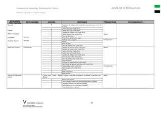 Consejería de Hacienda y Administración Pública JUNTA DE EXTREMADURA
Dirección General de Función Pública
CATEGORÍA
PROFESIONAL
ESPECIALIDAD NUMERO VESTUARIO PERIODICIDAD OBSERVACIONES
Mayoral
Capataz
Práctico topógrafo
Encargado
Ayudante Técnico
Agrícola
Agrícola
2 Pantalones de trabajo color verde oliva (uno de verano y otro de
invierno
Bienal
2 Camisa m/l color verde oliva
2 Camisa m/c color verde oliva
1 Cazadora de trabajo color verde oliva
1 Jersey de pico color verde oliva
4 Pares de calcetines
1 Par de botas de piel color negro
1 Par botas lona o segarra Por reposición
1 Anorak
1 Botas de agua
1 Gorra de trabajo color verde oliva
Supervisor General Piscifactorías 1 Pantalón de invierno color verde oliva Bienal
1 Pantalón de verano color verde oliva
2 Camisa m/l color verde oliva
2 Camisa m/c color verde oliva
1 Cazadora de trabajo color verde oliva
1 Jersey de pico color verde oliva
1 Gorra de trabajo color verde oliva
4 Pares calcetines
1 Par botas de seguridad piel color negro
1 Par de botas de agua de caña alta color verde oliva
1 Pasamontañas color verde oliva Por reposición
1 Traje de agua color verde oliva
1 Anorak
1 Botas vadeadoras
1 Botas poceras
Técnico en Educación
Infantil
A elegir entre: 2 batas, 2 pijamas, 1 pijama y una bata, un pijama y un chándal, o una bata y un
chándal.
Anual
1 Rebeca azul marino
1 Par de calzado cerrado con suela antideslizante y aislante
2 Camisetas blancas si se opta por chándal
1 Par de deportivas si se opta por el chándal
2 Pares de calcetines o pantys
V Convenio Colectivo 98
para el personal laboral
al servicio de la Junta de Extremadura
 