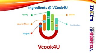 10
Ingredients @ VCook4U
0402
03
01 05
passionQuality
Value for Money
Integrity
Vcook4U
Fresh Produce
 