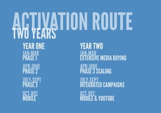 Liberty Videocon cookbook