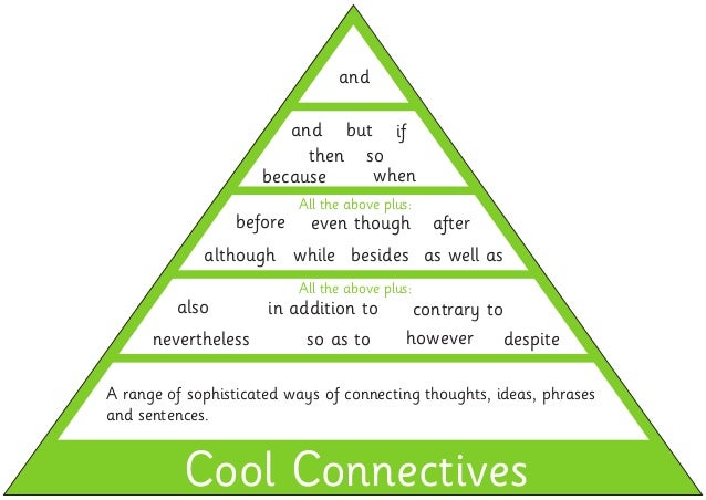 Creating a thesis for a narrative essay