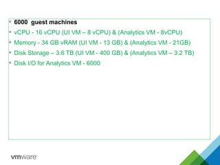  6000 guest machines
 vCPU - 16 vCPU (UI VM – 8 vCPU) & (Analytics VM - 8vCPU)
 Memory - 34 GB vRAM (UI VM - 13 GB) & (Analytics VM - 21GB)
 Disk Storage – 3.6 TB (UI VM - 400 GB) & (Analytics VM – 3.2 TB)
 Disk I/O for Analytics VM - 6000
 