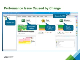 Performance Issue Caused by Change
19
Search for VM
Things are
healthy
A little bit
of risk
Pretty
efficient
World view
 