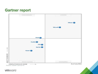 Gartner report
 