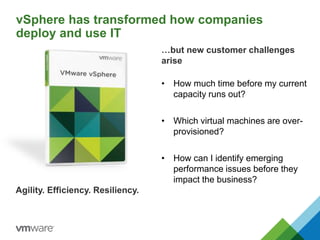 vSphere has transformed how companies
deploy and use IT
Agility. Efficiency. Resiliency.
• How much time before my current
capacity runs out?
• Which virtual machines are over-
provisioned?
• How can I identify emerging
performance issues before they
impact the business?
…but new customer challenges
arise
 