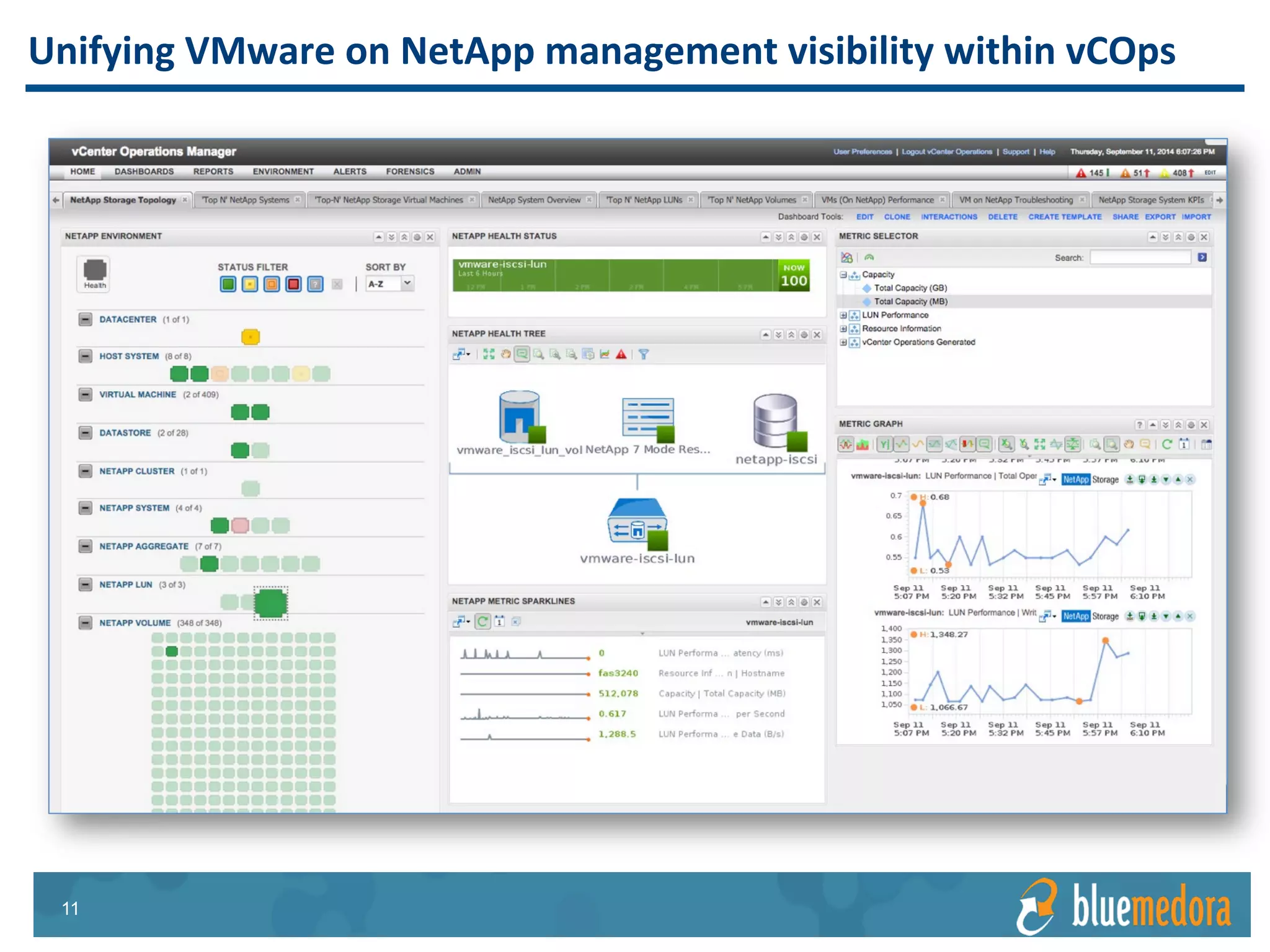 NetApp Storage | Management Pack
Collects over 700 NetApp
Storage metrics including
health, availability, and
performance of the
NetApp system as a
whole and for individual
components.
Metrics
 