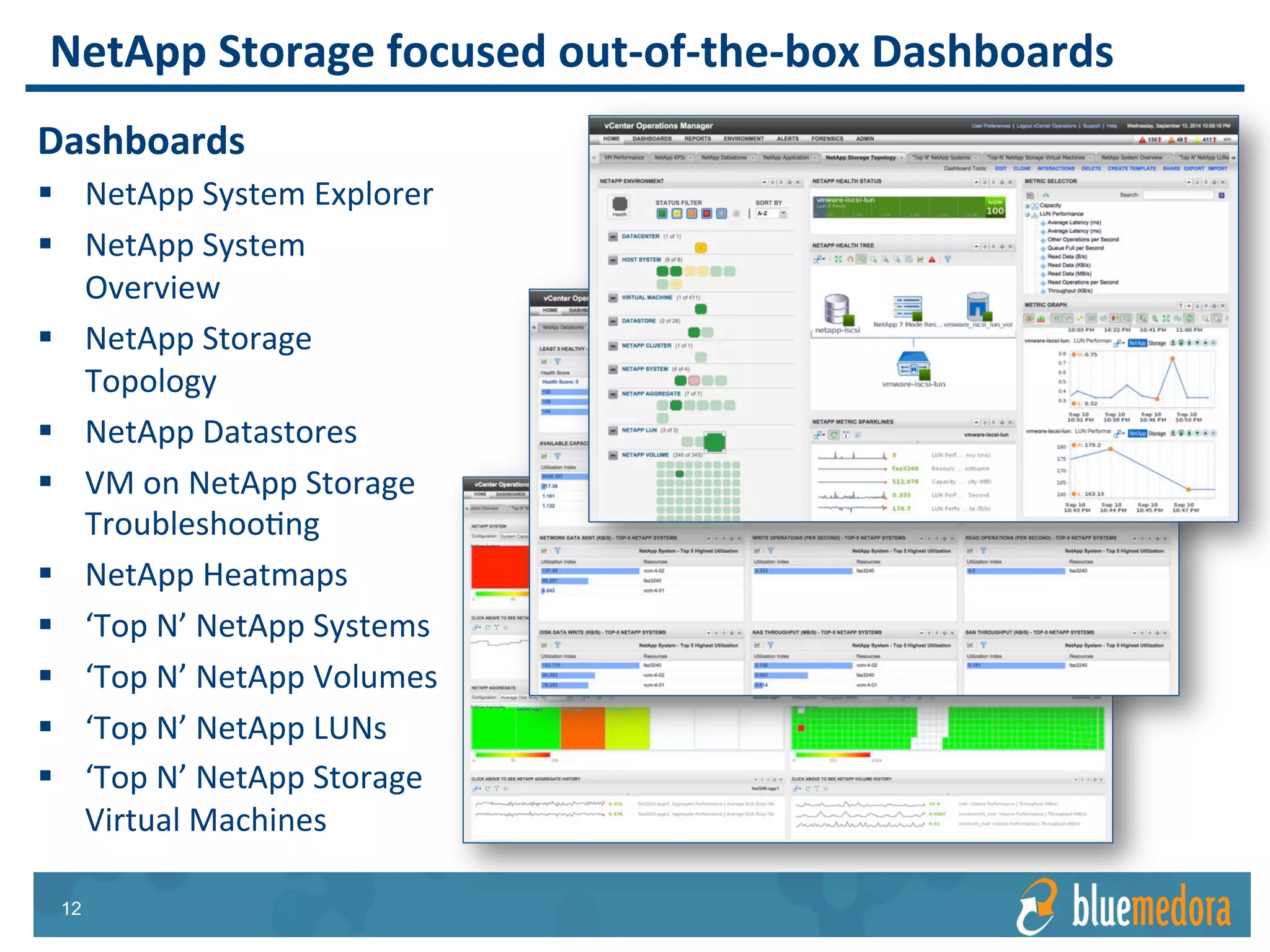 NetApp Storage | Management Pack
Simple configuration requires only
OnCommand Unified Services username,
password, and hostname.
Management pack automatically discovers
individual NetApp components.
Configuration
 