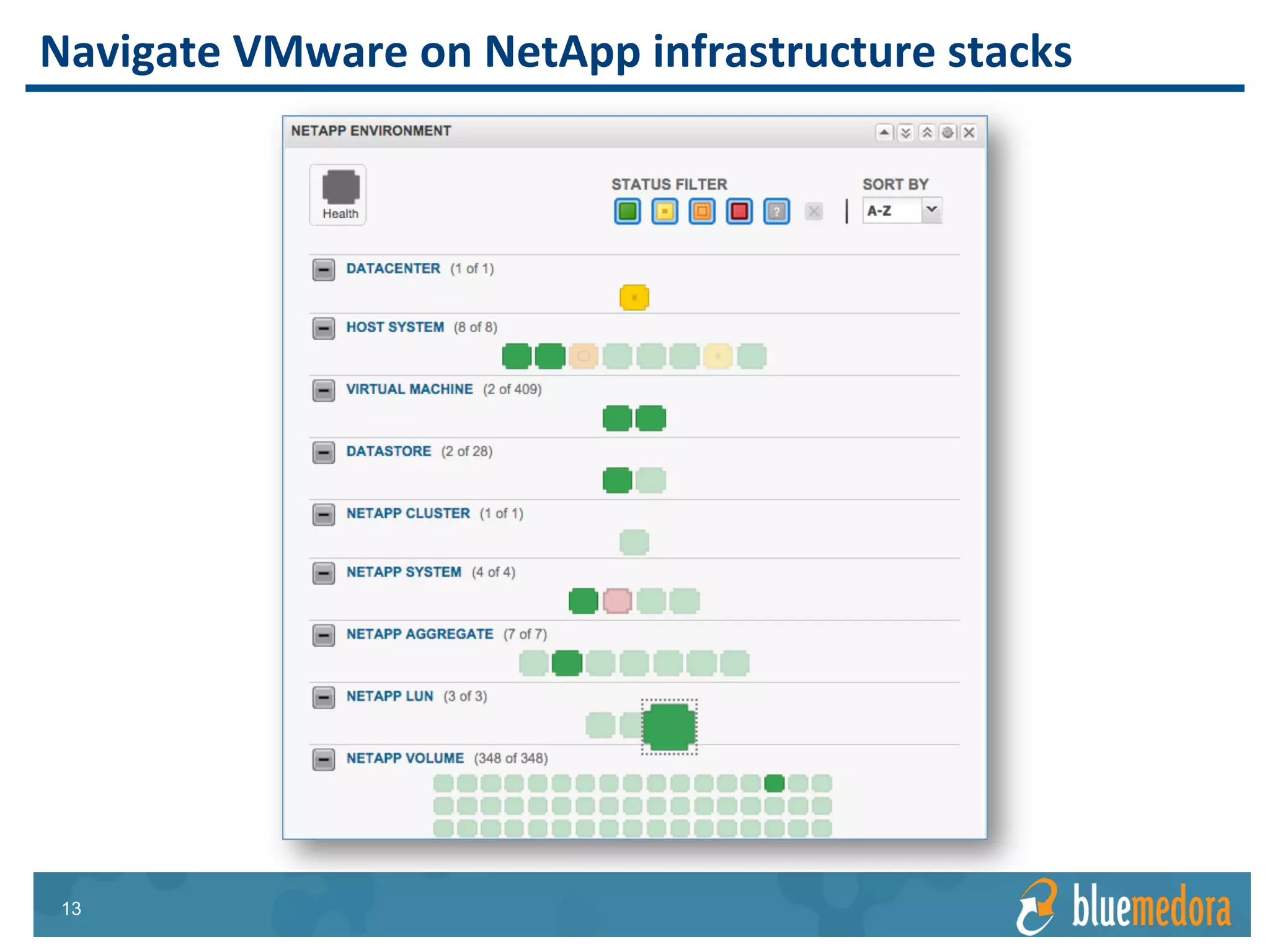 NetApp Storage | Management Pack
NetApp OnCommand Unified
Manager
• 5.1 & 5.2
• 6.2+ with OCPM and API Services
VMware vRealize Operations
• vRealize Operations 6.x
Compatibility
 